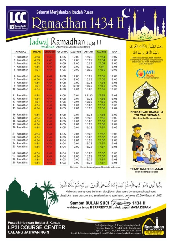 Jadwal Imsakiyah Ramadhan 1434 H, LCC Jatiwaringin, Sumber Kemenag RI 2013.
