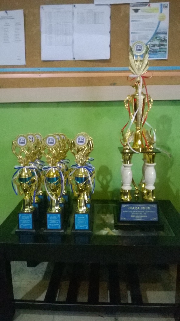 Piala Juara I - II - III dan Juara Umum, Kompetisi Matematika I