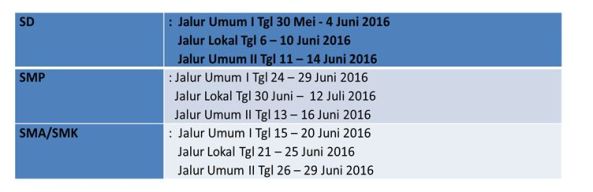 Jadwal Jalur Umum Lokal PPDB DKI JAKARTA 2016/2017